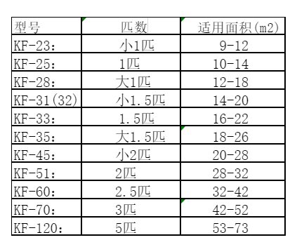 枣庄市空调维修